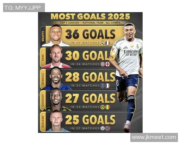 2025年足球球星世界排名前100榜单揭晓 谁是全球最强球员 2025年足球球星世界排名前100榜单揭晓 谁是全球最强球员